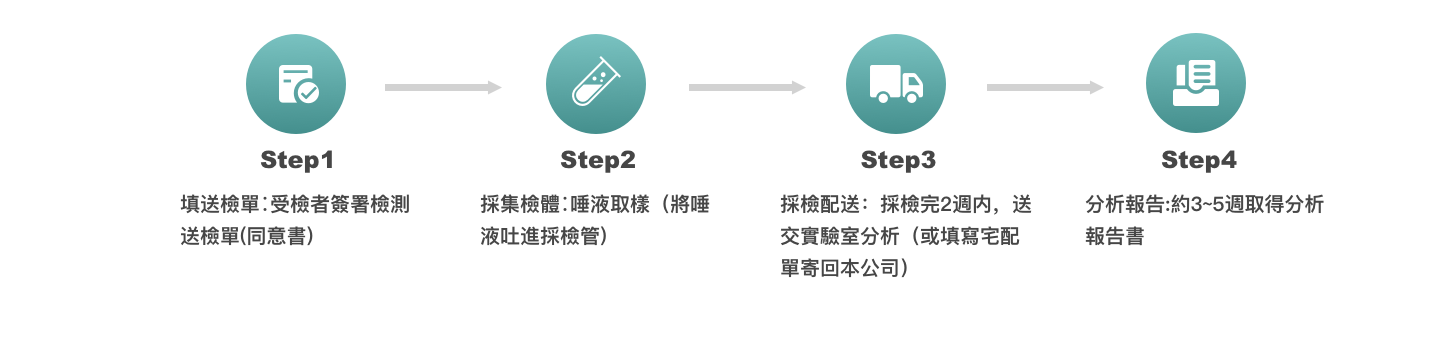 <span></span>